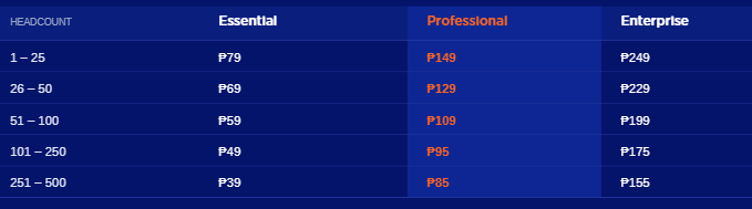 pricing